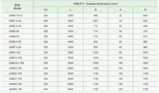 如何調節聚氨酯發泡過程中有機錫T-9的添加量以保證泡沫閉孔率和物理指標
