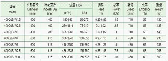 聚氨酯高效三聚催化劑在建筑硬質(zhì)聚氨酯泡沫保溫板中對抗收縮性能的改善